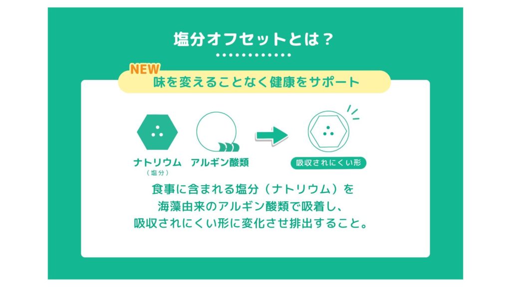 塩分オフセット技術に関する画像